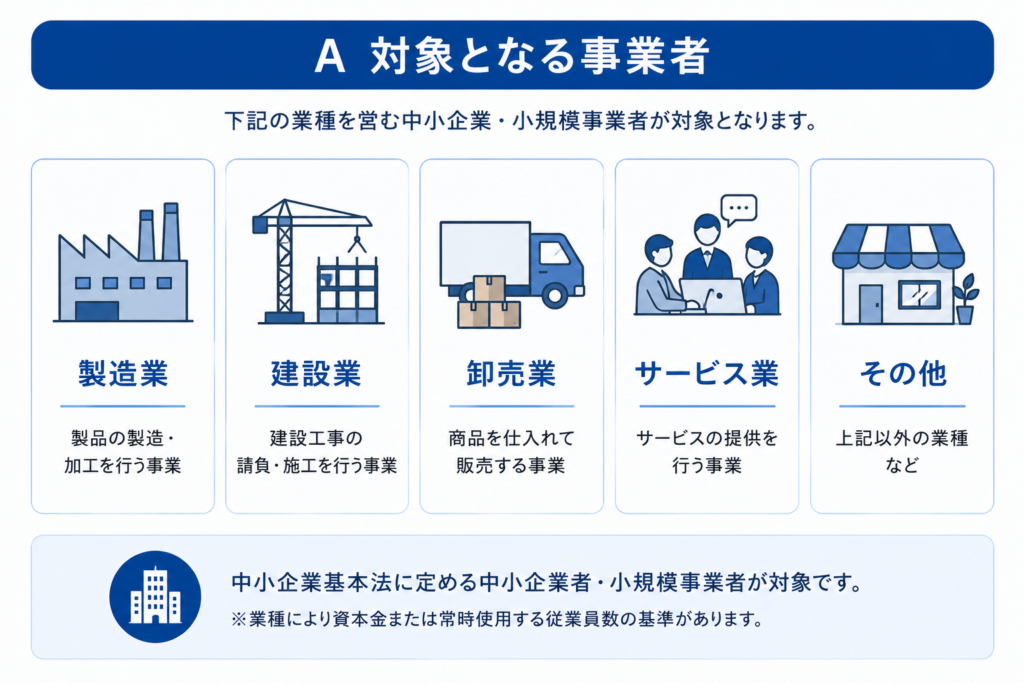 省力化投資補助金の対象となる事業者