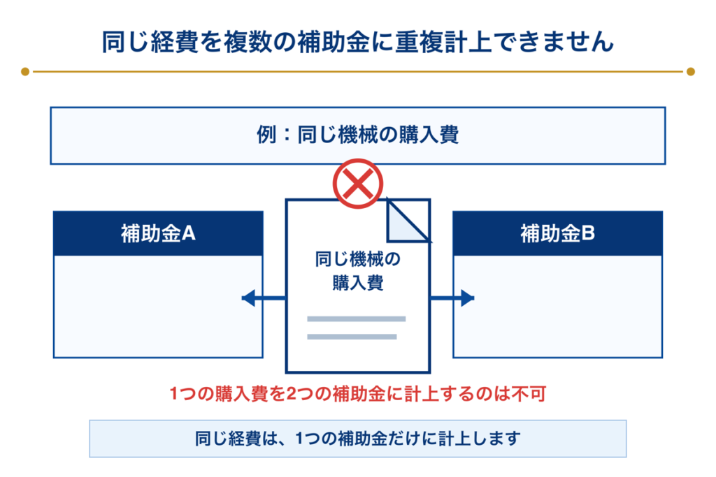 新事業進出・ものづくり補助金 重複計上不可