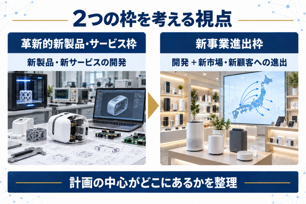 新事業進出・ものづくり補助金　2つの枠を考える視点