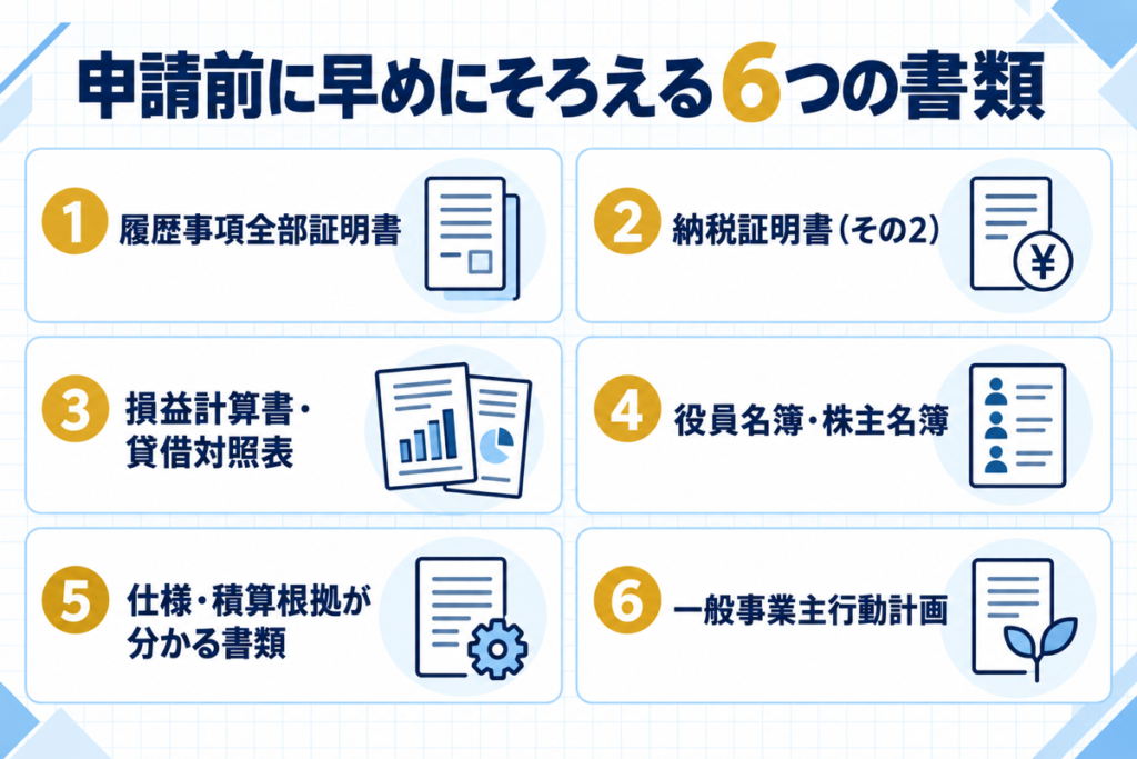 省力化投資補助金 書類